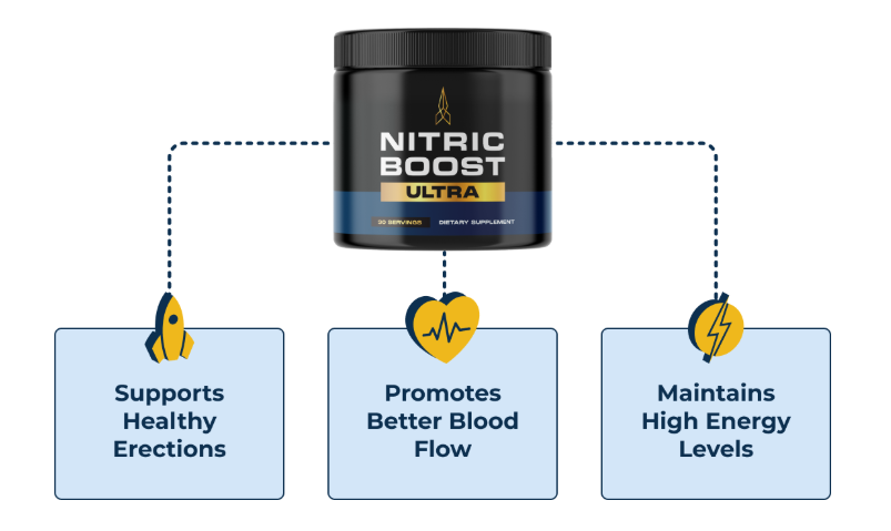 Nitric Boost Ultra reviews