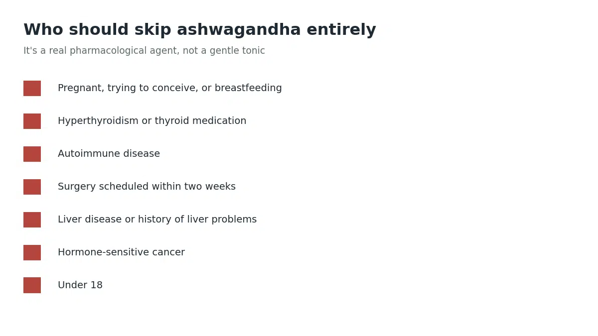 Ashwagandha should be avoided entirely by those who are pregnant, have hyperthyroidism, autoimmune disease, upcoming surgery, liver disease, hormone-sensitive cancer, or are under 18